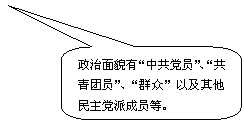 圆角矩形标注: 政治面貌有“中共党员”、“共青团员”、“群众”以及其他民主党派成员等。