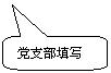 圆角矩形标注: 党支部填写